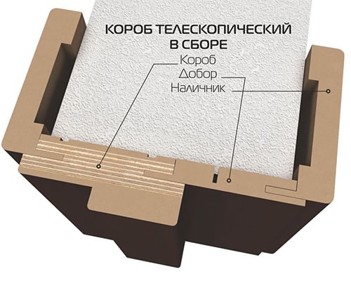 Телескопическая дверная коробка